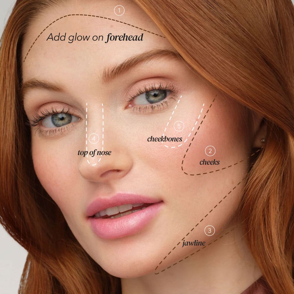 Woman's face with makeup application points labeled on a neutral background